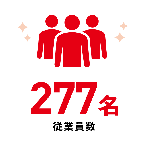 従業員数277名